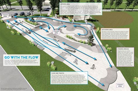 Text by Peter Whitley; rendering Courtesy Newline Skateparks; additional graphics by Chris ...