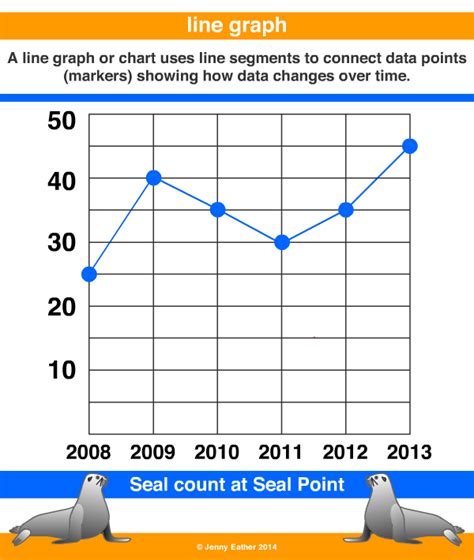 Chart Graph For Kids images