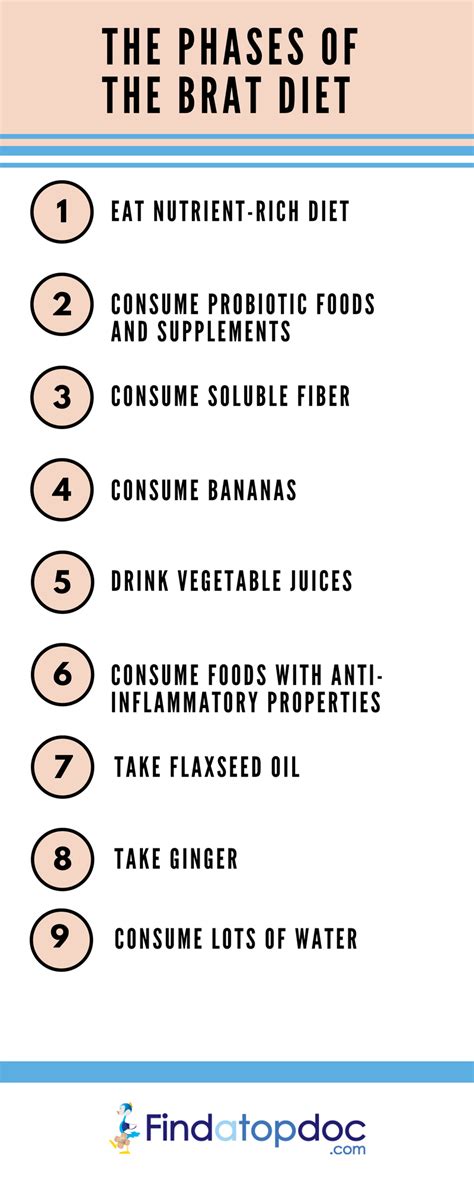 What is the BRAT Diet? Phases and Food Menu List