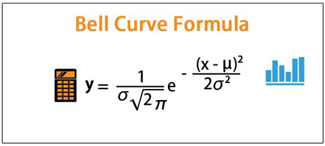 Bell Curve (Formula, Examples)| What is Bell Shaped Graph?