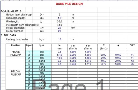 Bore Pile Design bs 8004 | Sipilpedia