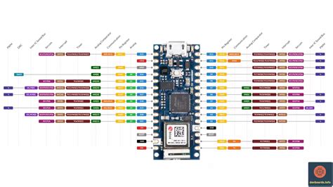 Arduino Nano 33 IoT Pinout And Specification, 45% OFF