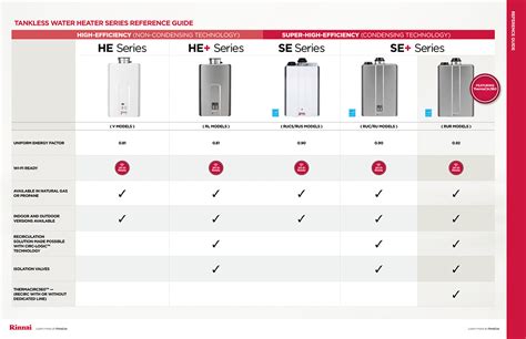 Rinnai Tankless Water Heater Reviews & Buying Guide - Homeluf.com