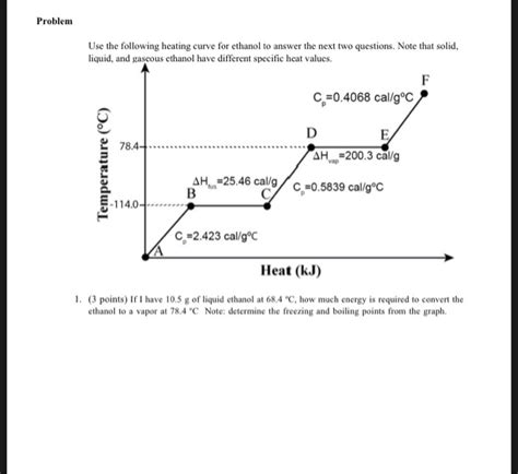 Solved Problem Use the following heating curve for ethanol | Chegg.com