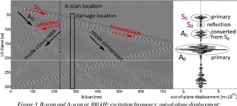 Figure 1 from Analysis Methods of Lamb Wave Propagation in Complex ...