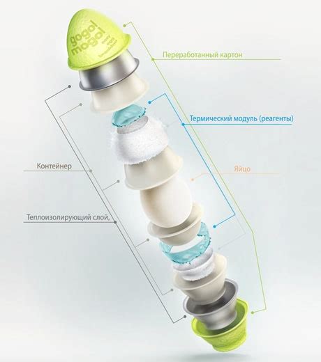 The Packaging Revolution: 4 Innovative Materials and Concepts - The ...