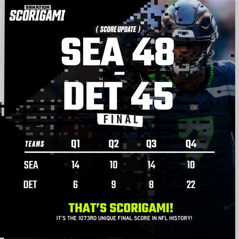 Seahawks rediscover the art of Scorigami - Field Gulls