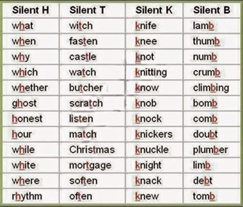 How To Teach Silent Letters In English | Onvacationswall.com