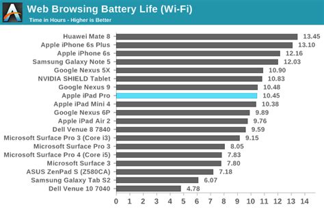 Does Procreate Drain iPad Battery? - Homeostasis Lab