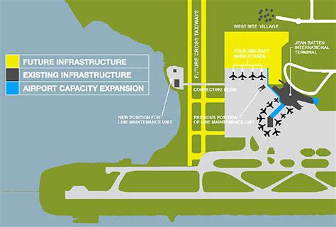 Auckland International Airport (AKL / NZAA) - Airport Technology