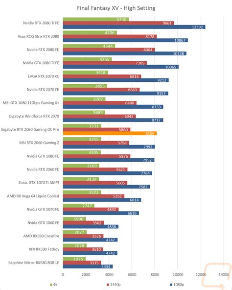 Gigabyte RTX 2060 Gaming OC Pro 6G - LanOC Reviews