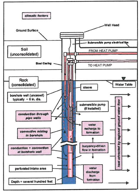 Open Loop Geothermal Piping Diagram - General Wiring Diagram