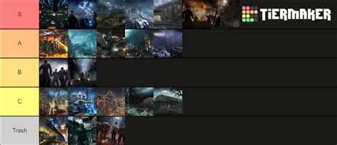 All Treyarch Zombies Maps Tier List (Community Rankings) - TierMaker