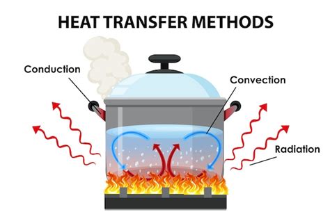 Heat Conduction Animation