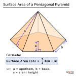 Surface Area of a Pentagonal Pyramid – Formulas, Examples & Diagram