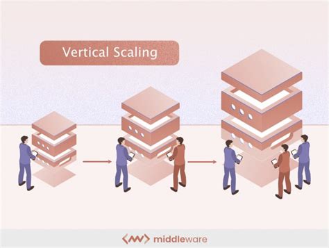 Vertical vs. Horizontal Scaling: Which One to Choose?