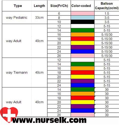 Sizes of Catheters | Nurselk.com