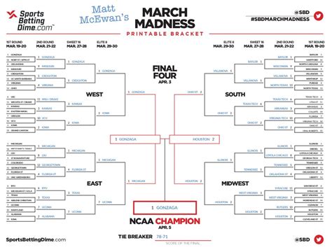 March Madness Bracket 2024 Expert Picks Against Spread - Jemima Rickie