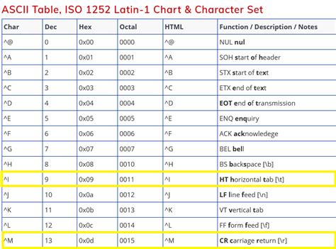 How to place a tab command between data encoded in a barcode