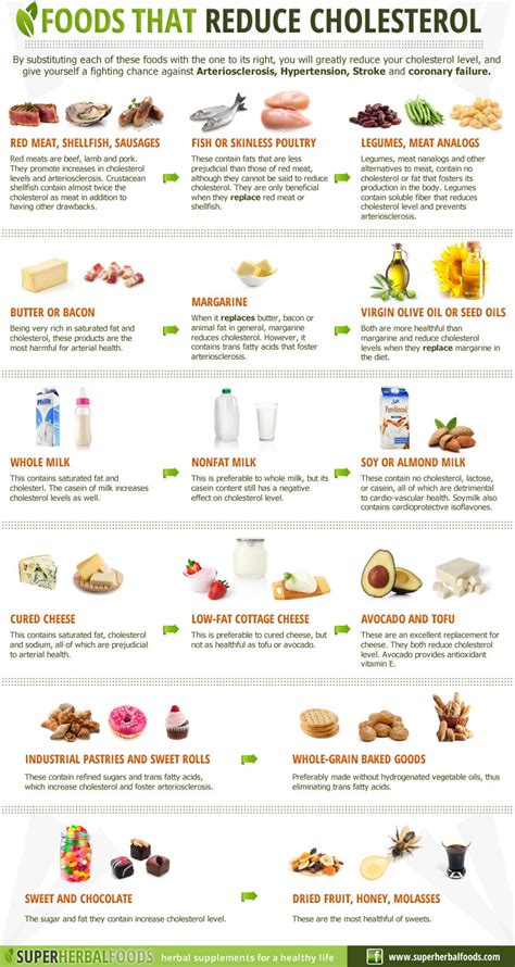 How to Increase HDL Cholesterol Naturally