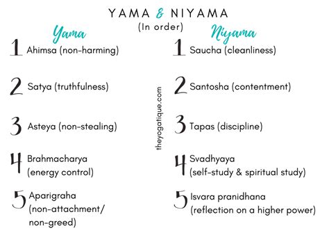 What Are The Yama & Niyama According To Ancient Yoga Philosophy? (Meaning + List)