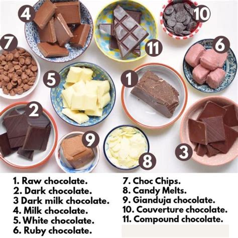 Types of Chocolate - A Complete Guide