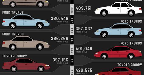 Infographic: 14 Defunct Car Brands, and How They Failed