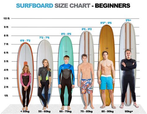 Beginner Surfboards Ireland at Ariel Elliott blog