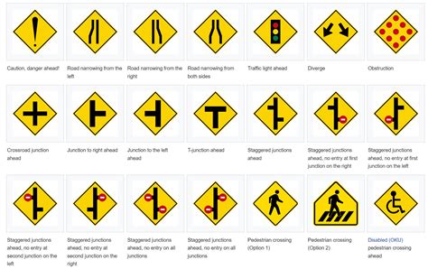 What Are The Four Types Of Road Signs - Free Word Template