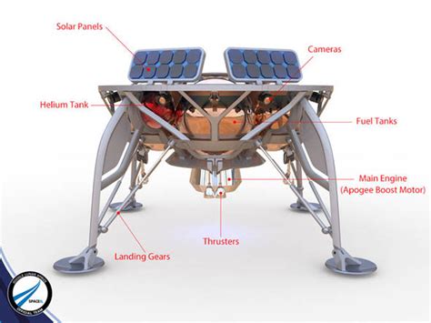 Moon landing 2019: Israel to land lunar probe on the moon | Science ...