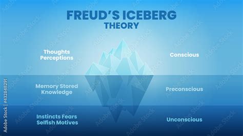 Vetor de the Iceberg Theory or model of Freud's psychological analysis of unconsciousness in ...