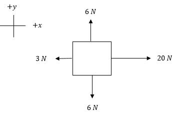 Free-Body Diagram | Rules, Equations & Examples - Lesson | Study.com