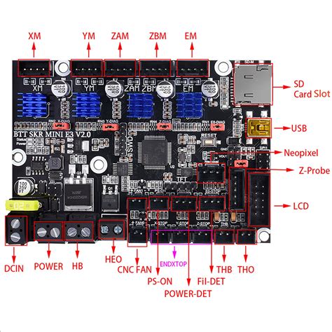 BIGTREETECH Upgrade SKR Mini E3 V2.0 Control Board 32bit for Ender 3 ...