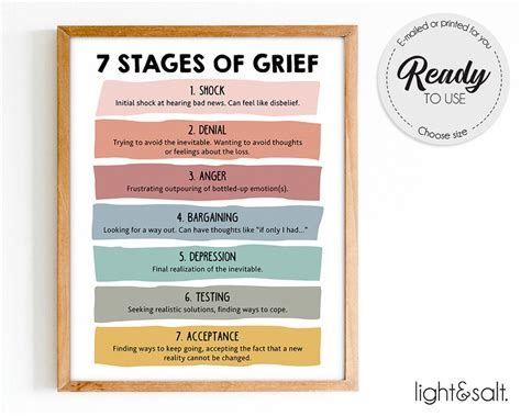 7 Stages of Grief Poster, Therapy Office Decor, Seven Stages of Grief, Bereavement, Grief and ...