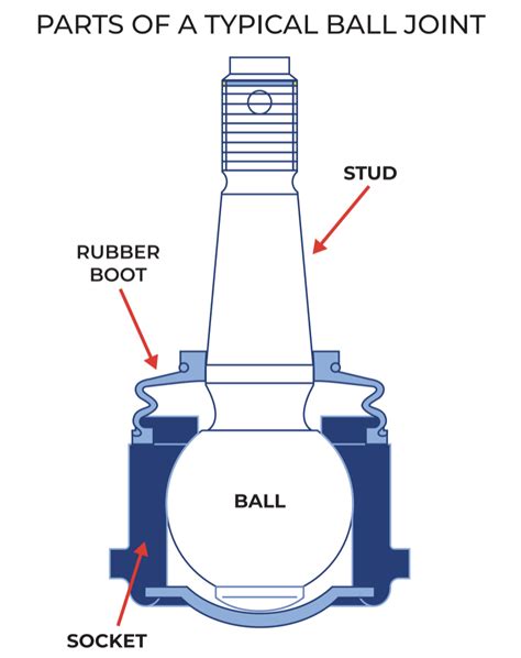 Six Symptoms of Bad Ball Joints