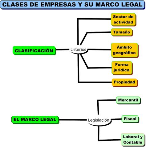 CLASIFICACION DE EMPRESA SEGUN SU ACTIVIDAD: TIPOS DE EMPRESAS