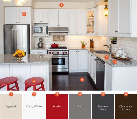 Color Schemes For Kitchen Cabinets And Walls | Wow Blog