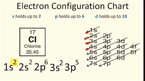 Chlorine Electron Dot Diagram