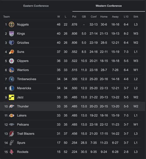 Phoenix Suns 112 vs 123 Golden State Warriors summary: stats and ...