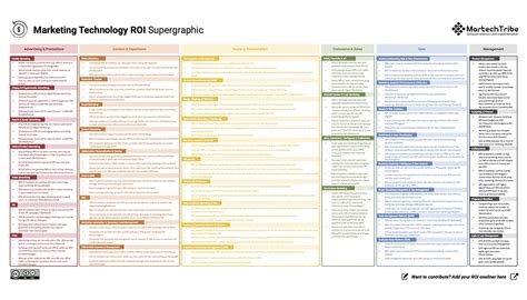 Martech | Research Solutions