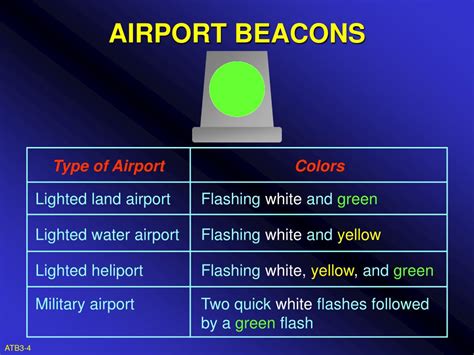 airport beacon lights | Americanwarmoms.org