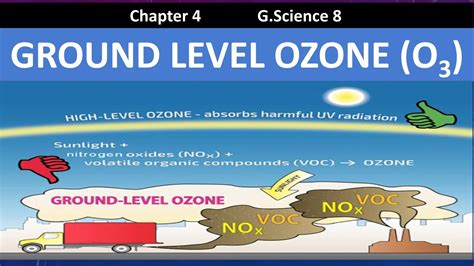 What is ground level ozone | Ground level ozone formation sources ...