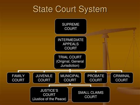 PPT - Chapter 4 THE COURT SYSTEM PowerPoint Presentation, free download ...