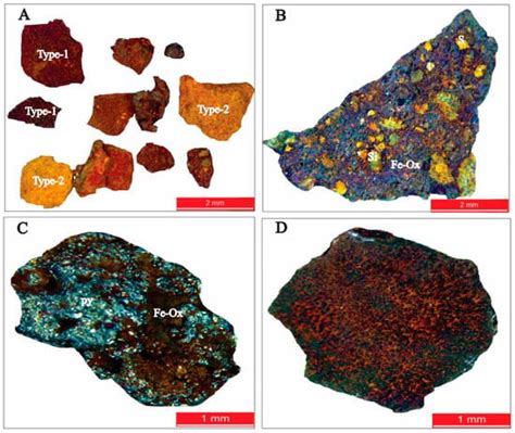 Minerals | Special Issue : Sedimentary Ore Deposits: Origin ...