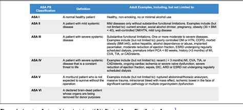 Figure 1 from Morbid Obesity Not a Risk for Serious Complications Following Outpatient Surgery ...