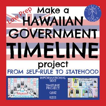 Hawaiian Government Timeline Project- including the Hawaiian Monarchy- SS 4.3.8