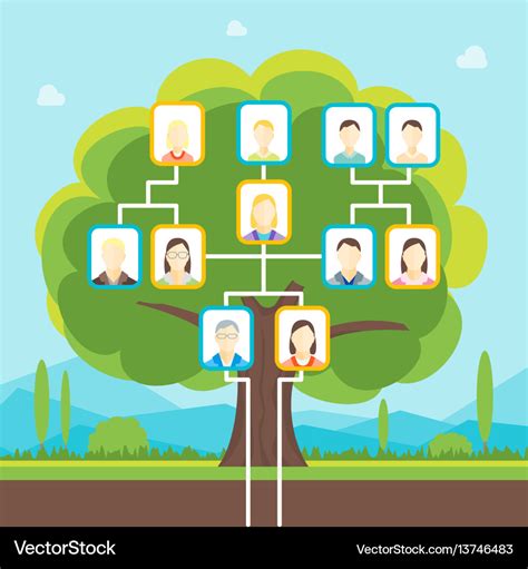 Cartoon Family Tree – Telegraph