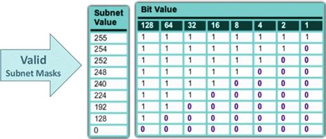 Subnet Table Chart Pdf | Bruin Blog