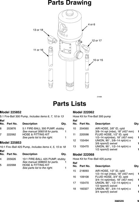 Graco 306520J Fire Ball 300 And 425 Drum Or Tank Supply Pumps Users ...