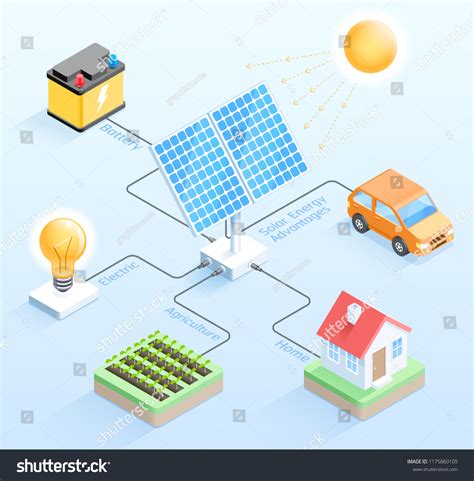 Solar Energy Advantages Isometric Vector Illustrations Stock Vector (Royalty Free) 1175860105 ...